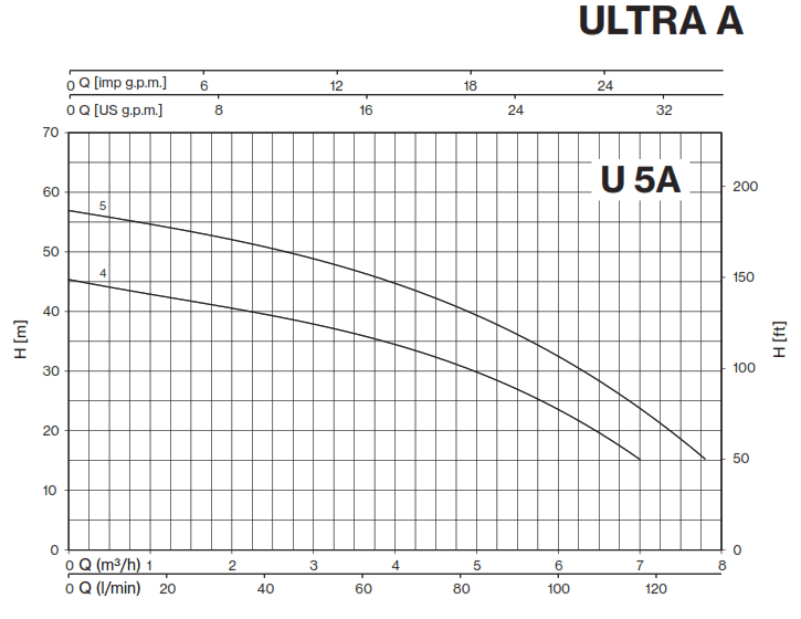 Máy bơm tự mồi Pentax UA